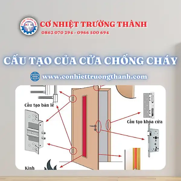 Cấu tạo của cửa chống cháy