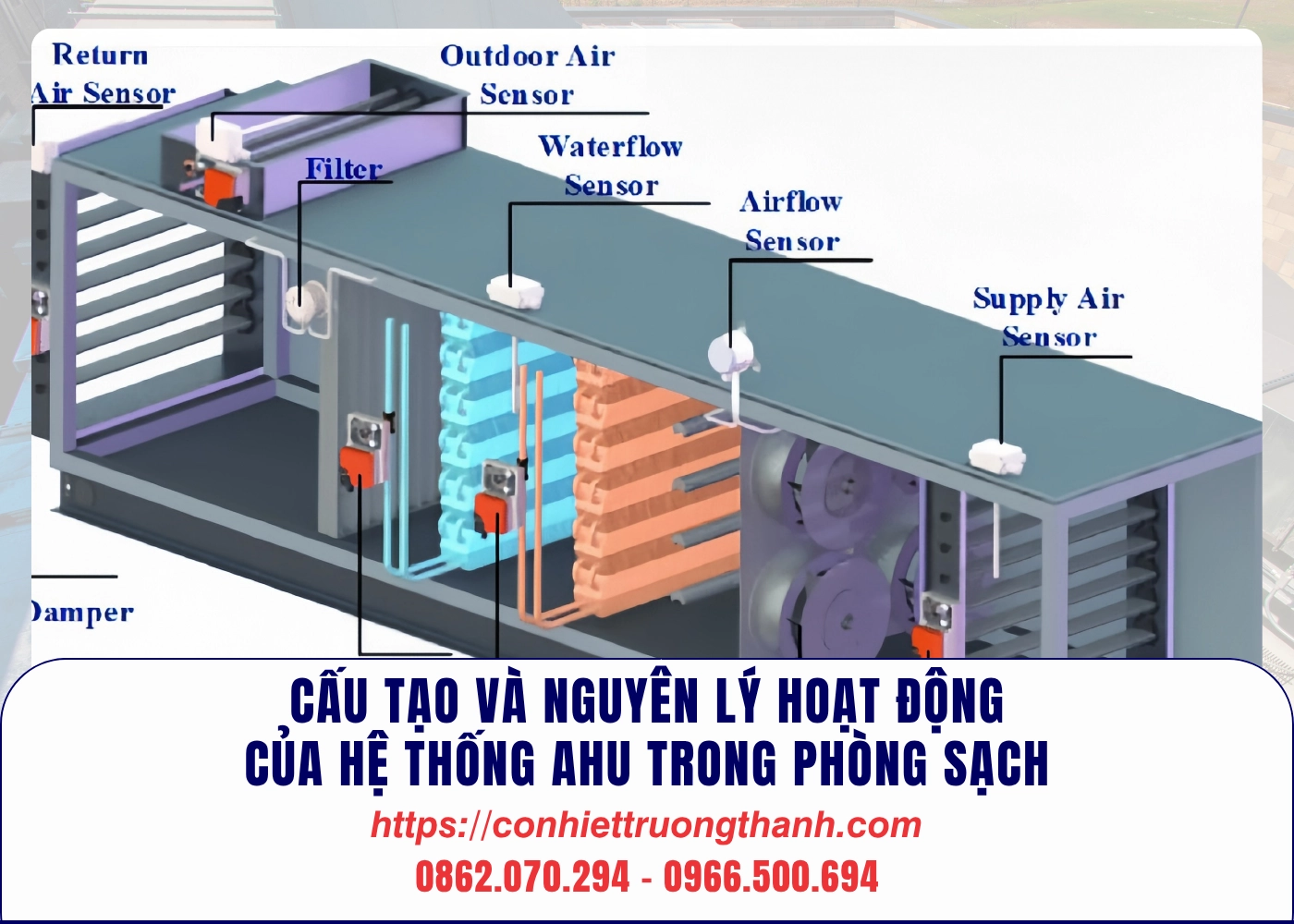 cấu tạo và nguyên lý hoạt động của hệ thống ahu trong phòng sạch