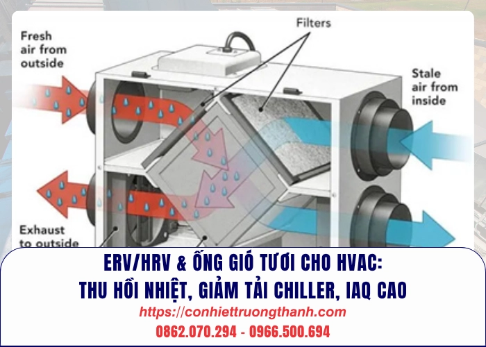 ervhrv & ống gió tươi cho hvac thu hồi nhiệt, giảm tải chiller, iaq cao