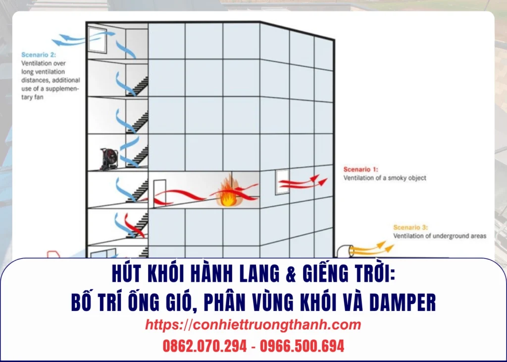 hút khói hành lang & giếng trời bố trí ống gió, phân vùng khói và damper