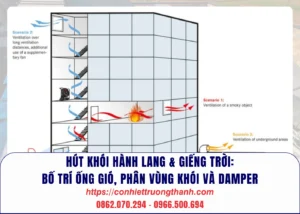 hút khói hành lang & giếng trời bố trí ống gió, phân vùng khói và damper