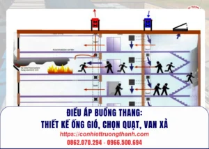 Điều áp buồng thang thiết kế ống gió, chọn quạt, van xả