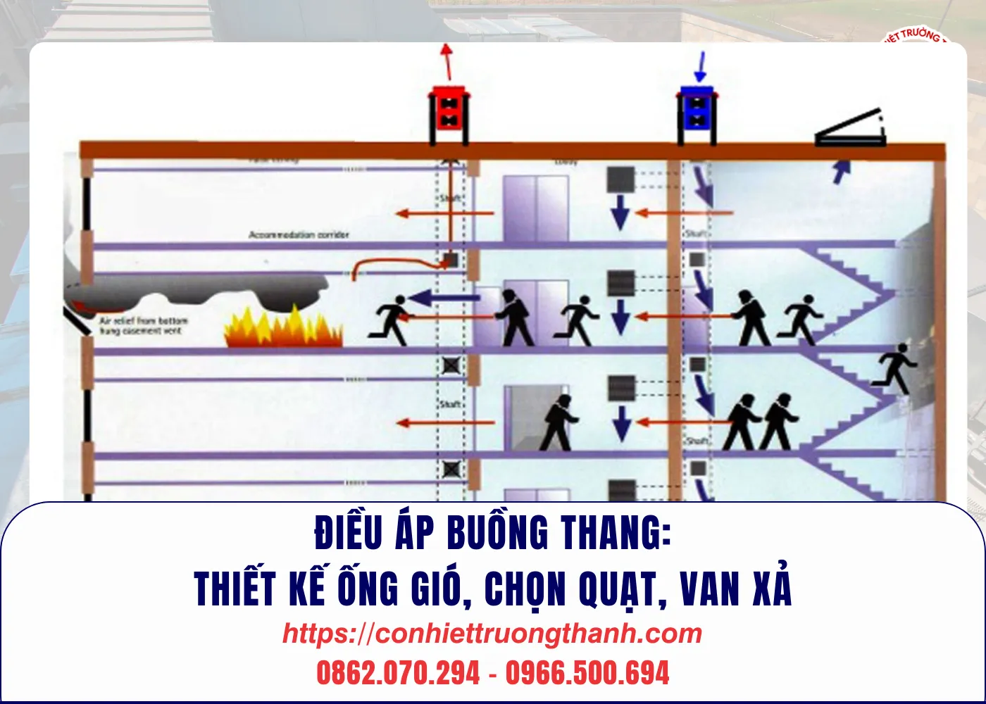 Điều áp buồng thang thiết kế ống gió, chọn quạt, van xả