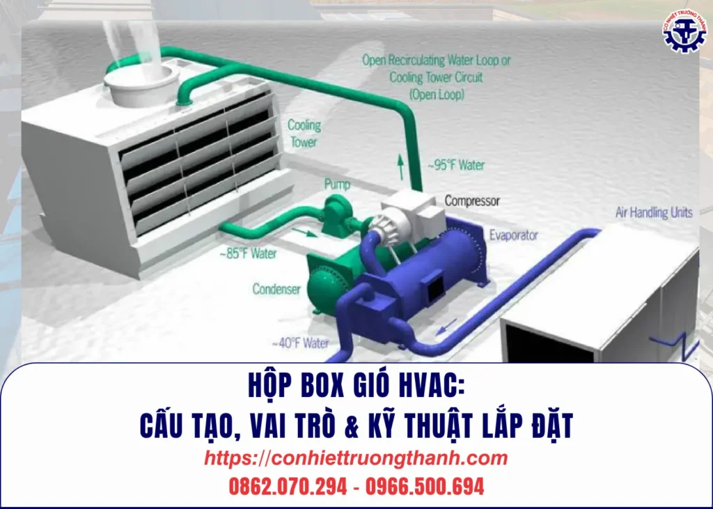 hộp box gió hvac cấu tạo, vai trò & kỹ thuật lắp Đặt