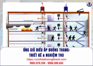 Ống gió điều áp buồng thang thiết kế & nghiệm thu