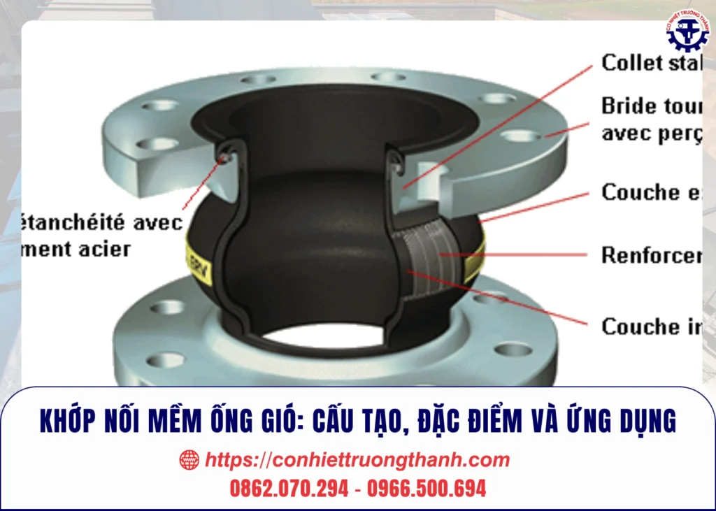 khớp nối mềm ống gió cấu tạo, đặc điểm và ứng dụng
